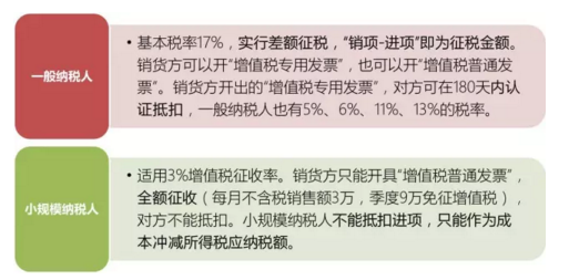 新成立公司 选择一般纳税人还是小规模