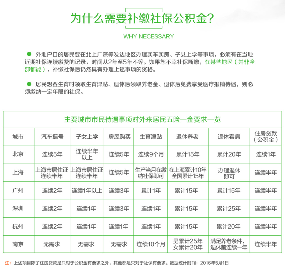 为什么要补缴社保